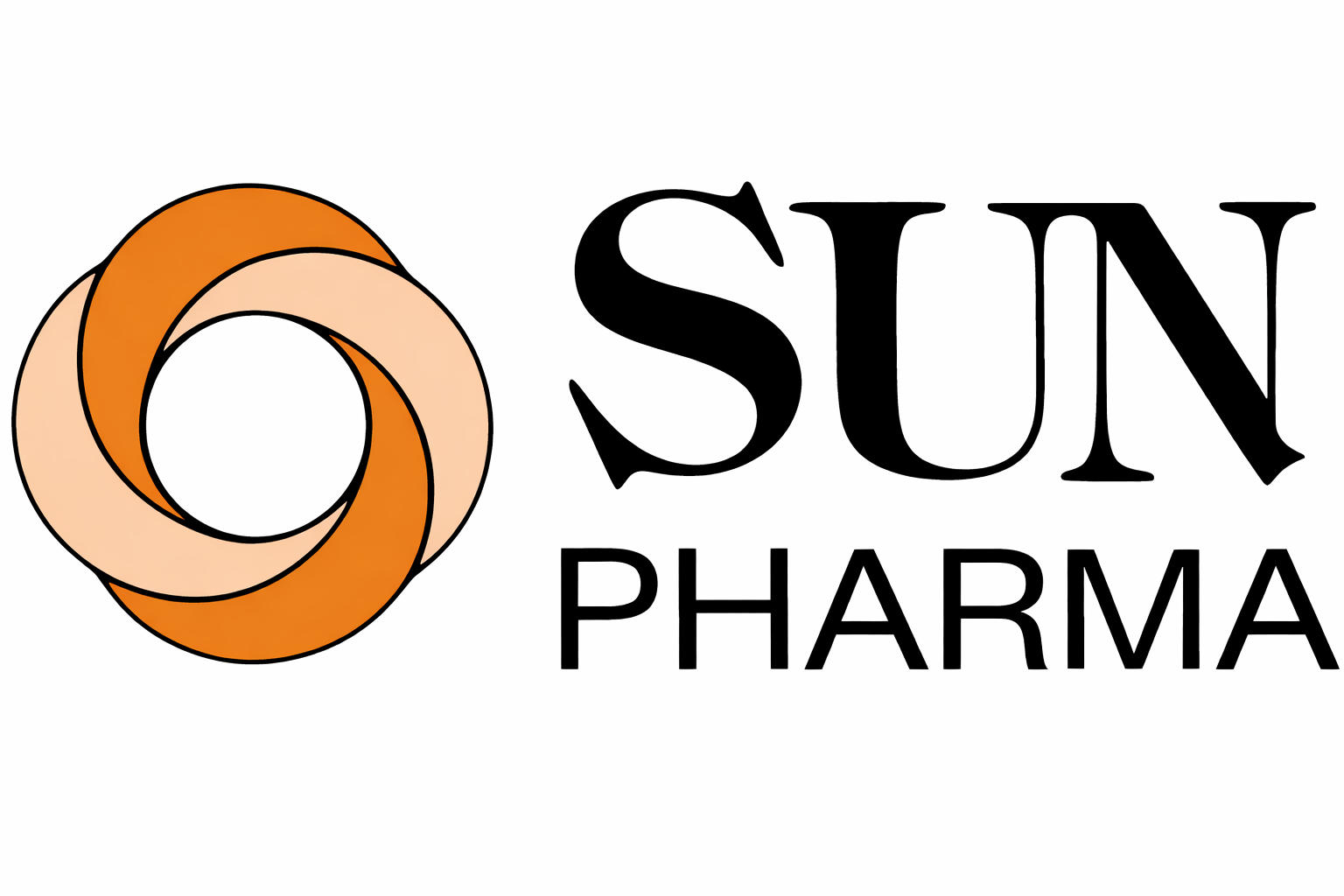 SUN Pharma